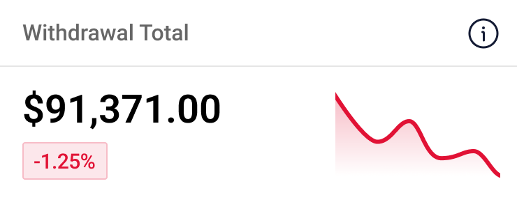 Dashboard widget - total withdrawal amount