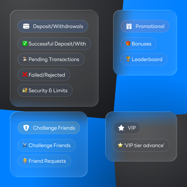 Grouped notification categories UI showing sections for deposit and withdrawal status, promotional bonuses and leaderboard updates, challenge friends interactions, and VIP tier notifications.