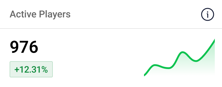 Dashboard widget - number of active players